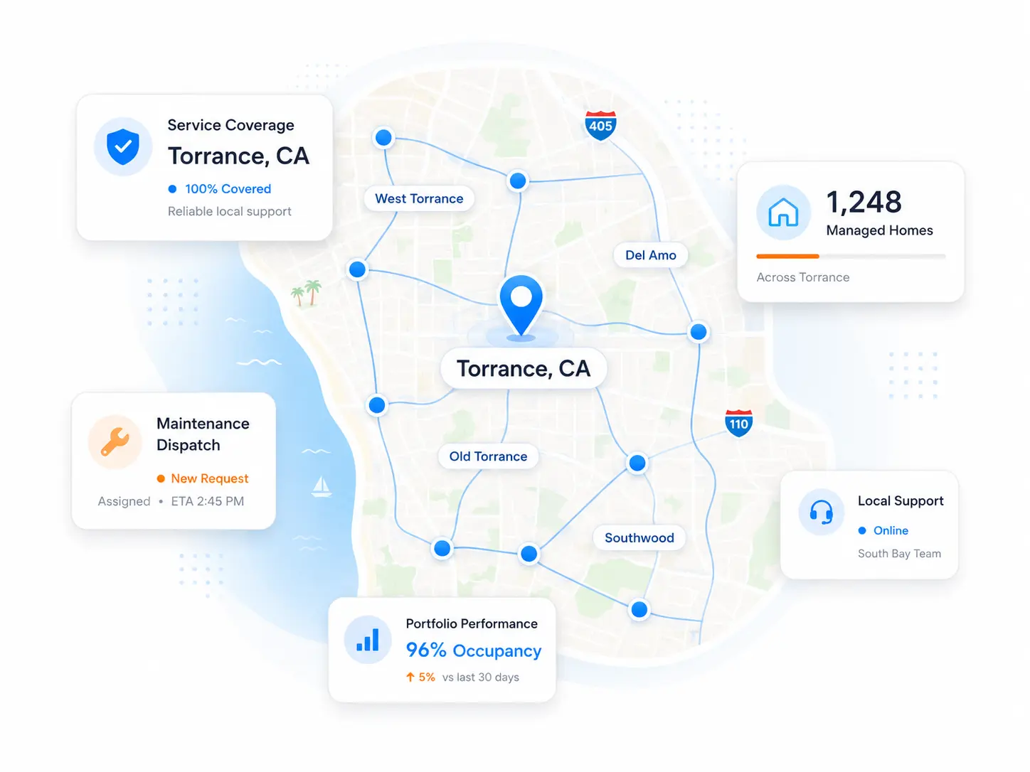 Rental Market Overview Property Management in Torrence CA